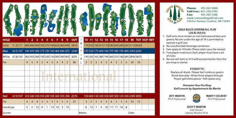 internation score card 2019